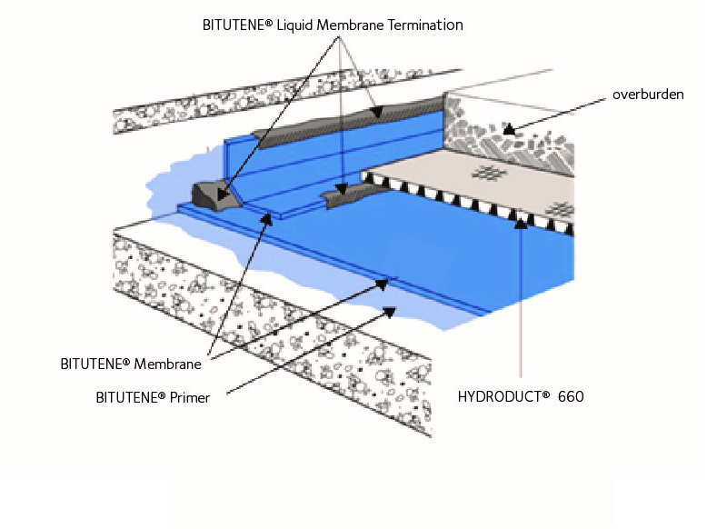 BITUTHENE ® 3000/3000HC & 3000 LT 멤브레인 | Resource | GCP Applied ...